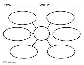 Bubble Map Graphic Organizer Printable Bubble Map Organizer