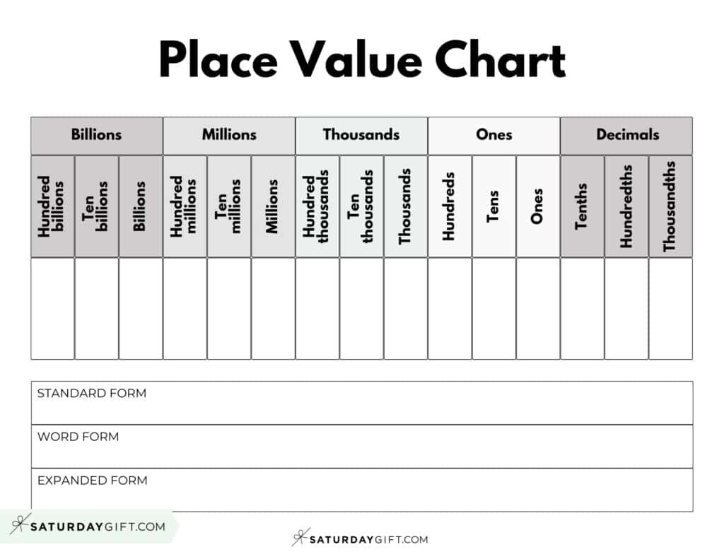 Printable Blank Place Value Chart With Decimals