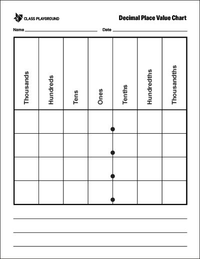 Decimal Place Value Chart Printable
