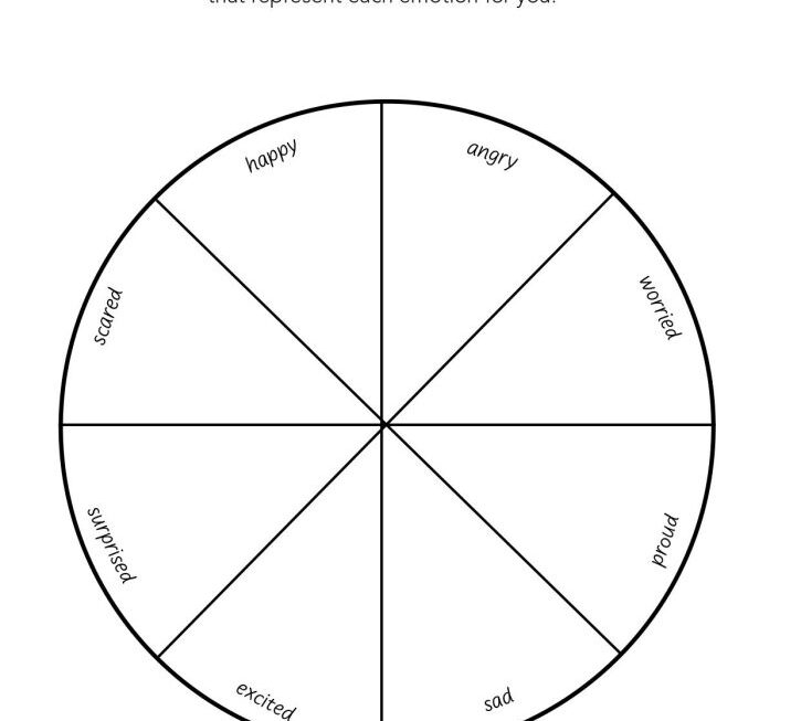 Emotions Wheel