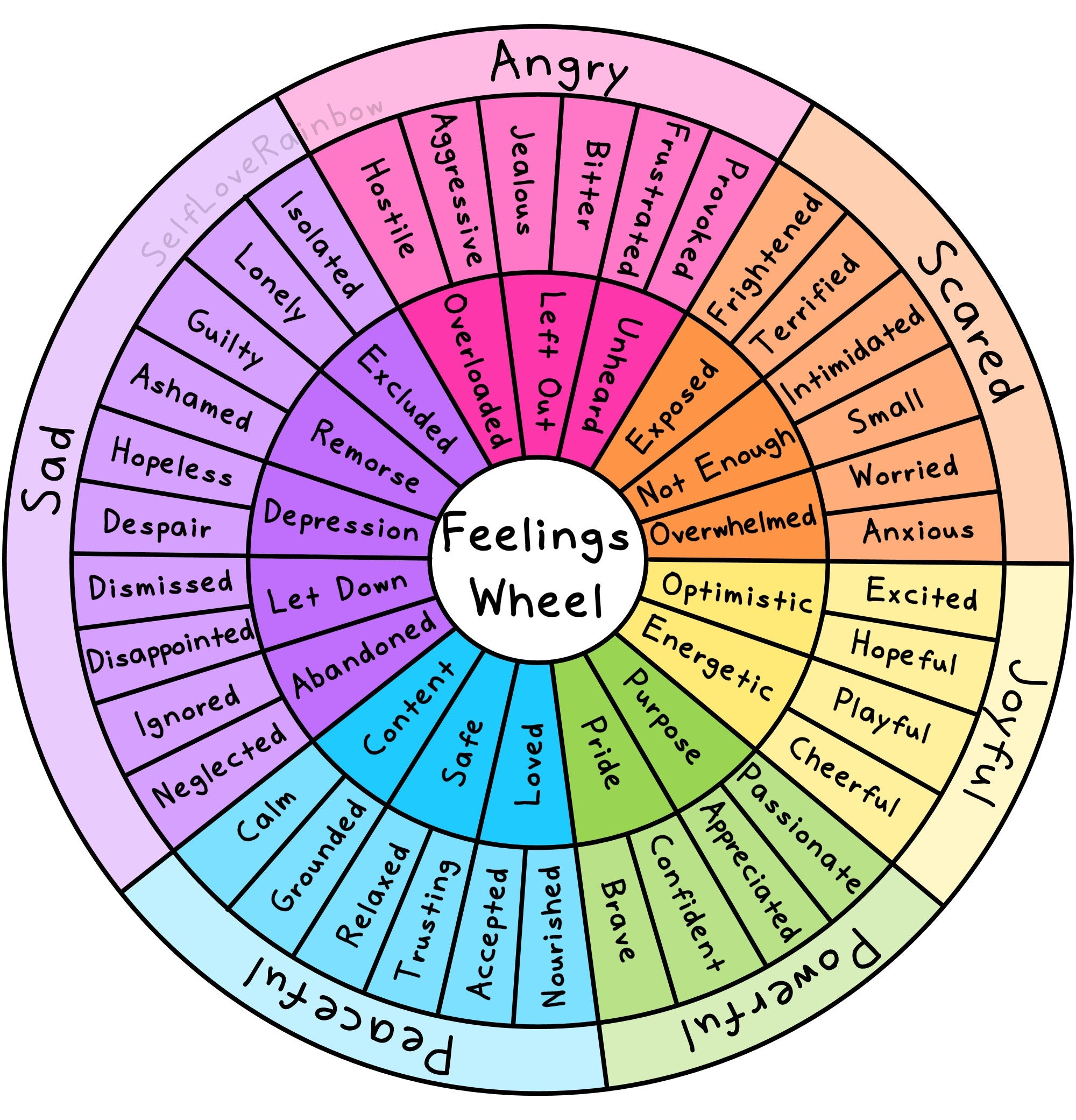Emotions Wheel Printable Emotions Wheel Printable