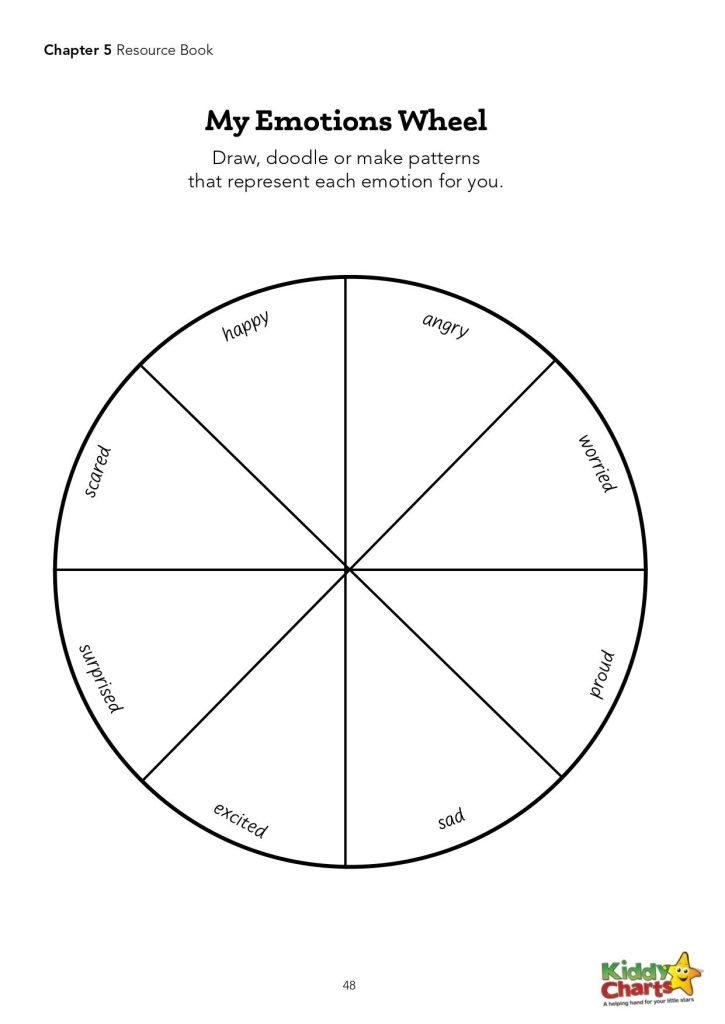 Emotions Wheel Emotions Wheel