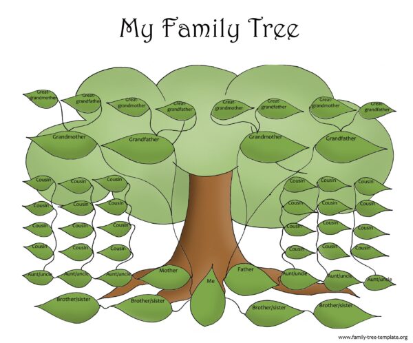 Blank Printable Build Your Own Family Tree