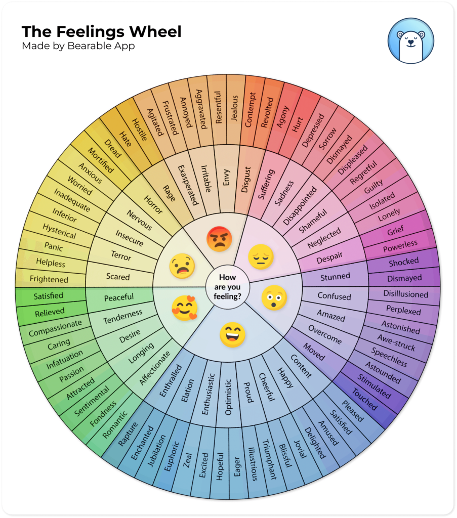 The Wheel Of Emotions Blank Printable The Wheel Of Emotions Blank Printable
