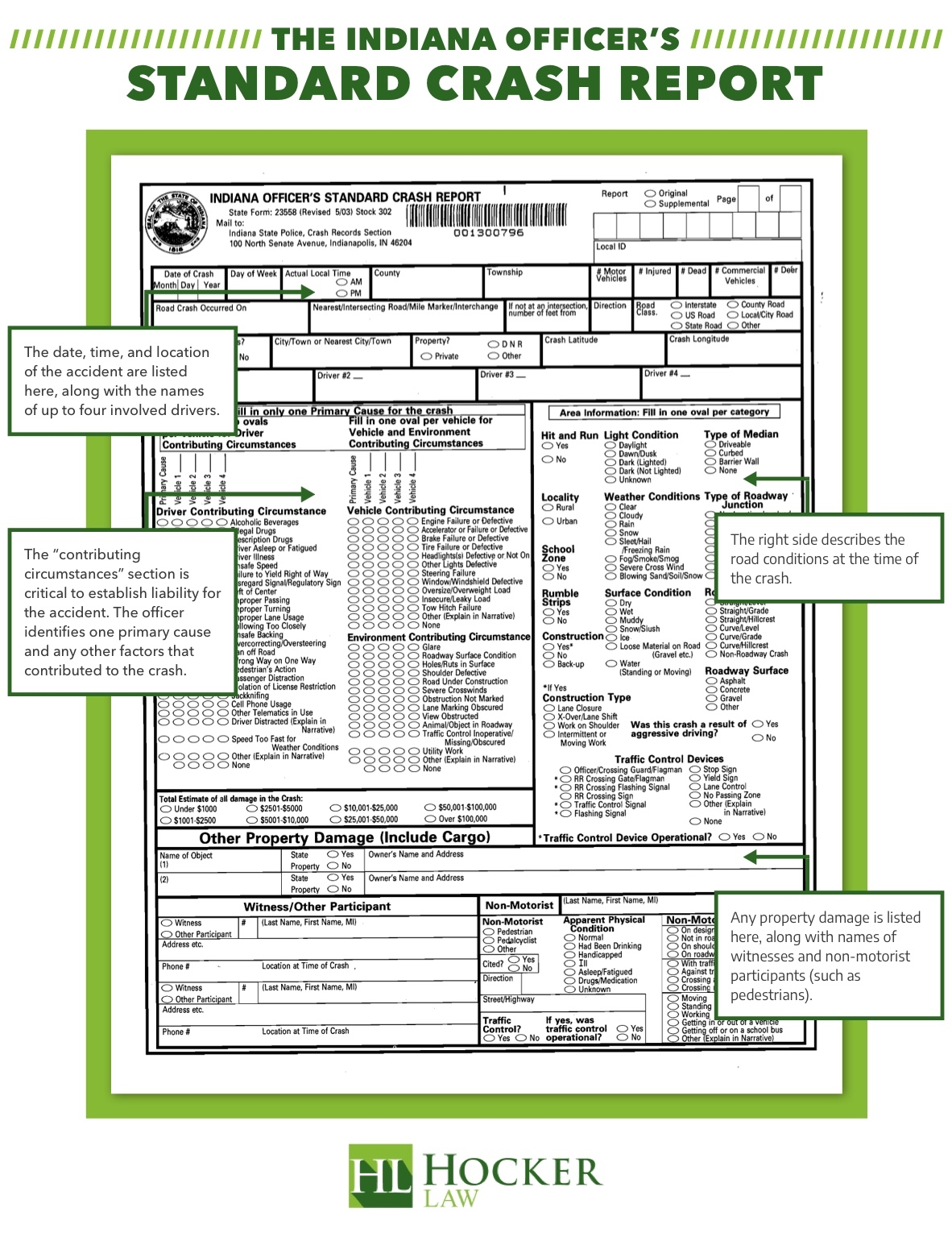 Printable Blank Indiana Police Crash Reports