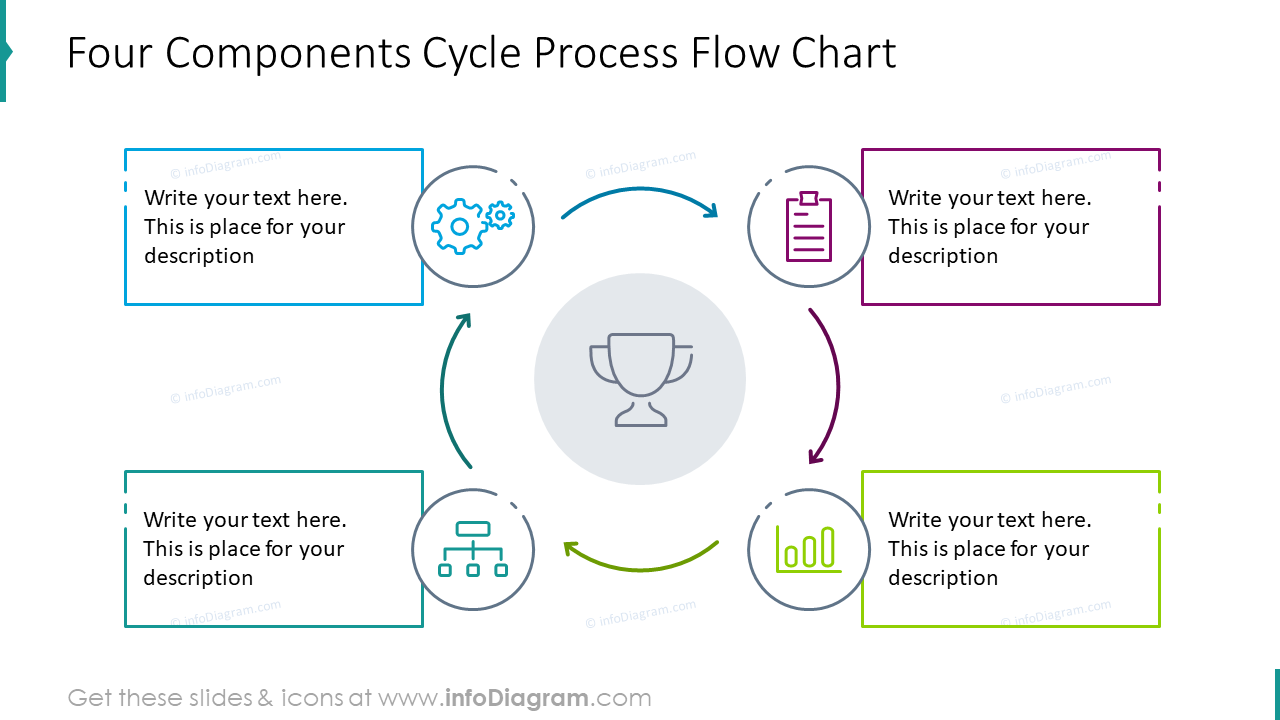 Four Components Cycle Process Flow Chart Four Components Cycle Process Flow Chart