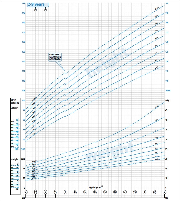 Printable Blank Growth Chart For Boys