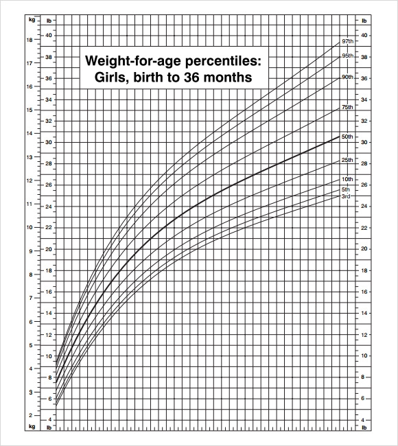 FREE 9 Sample CDC Growth Chart Templates In PDF