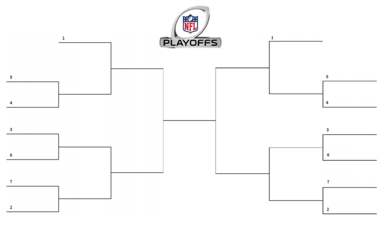 Free Blank NFL Playoff Brackets And Printable Template For 2021 