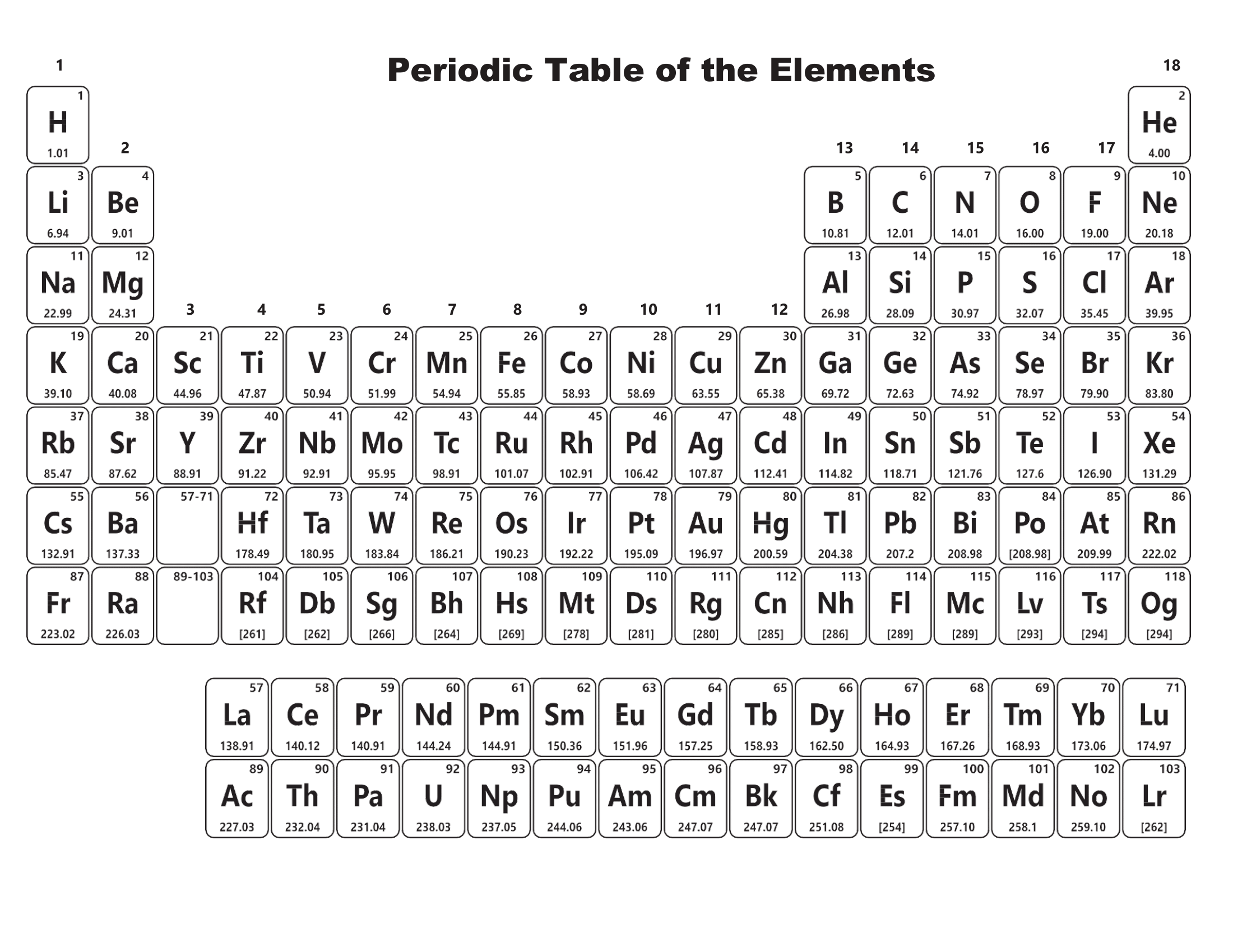 Free Download Printable Periodic Tables PDF And PNG Templates