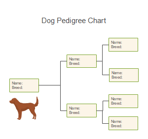 Free Printable Blank Dog Pedigree Chart