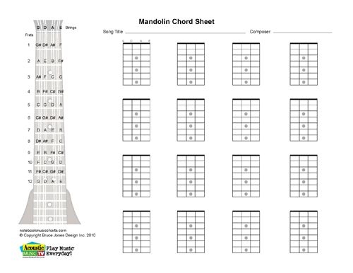 Free Printable Blank Mandolin Neck Diagrams Kerysmash