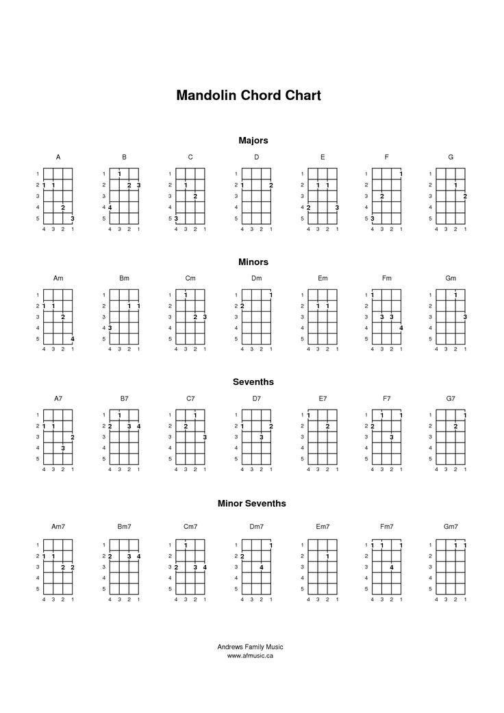 Free Printable Mandolin Neck Diagrams Cjglop