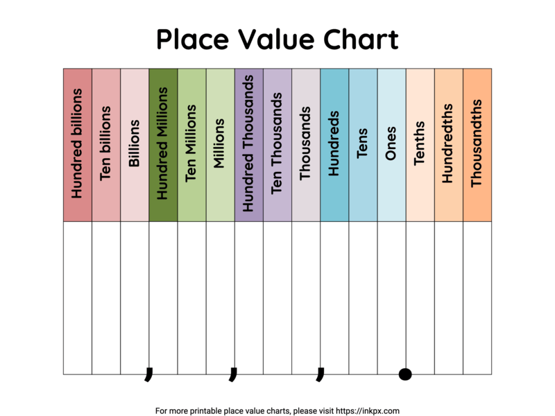 Free Printable Minimalist Billions With Decimal Place Value Chart Free Printable Minimalist Billions With Decimal Place Value Chart
