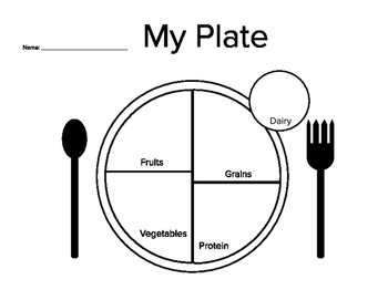 Free Printable My Plate Coloring Page