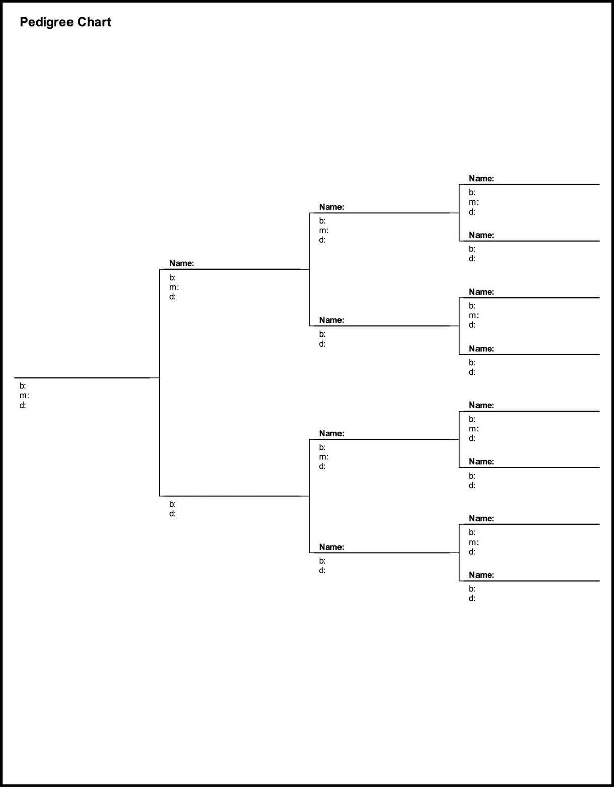 Free Printable Pedigree Charts