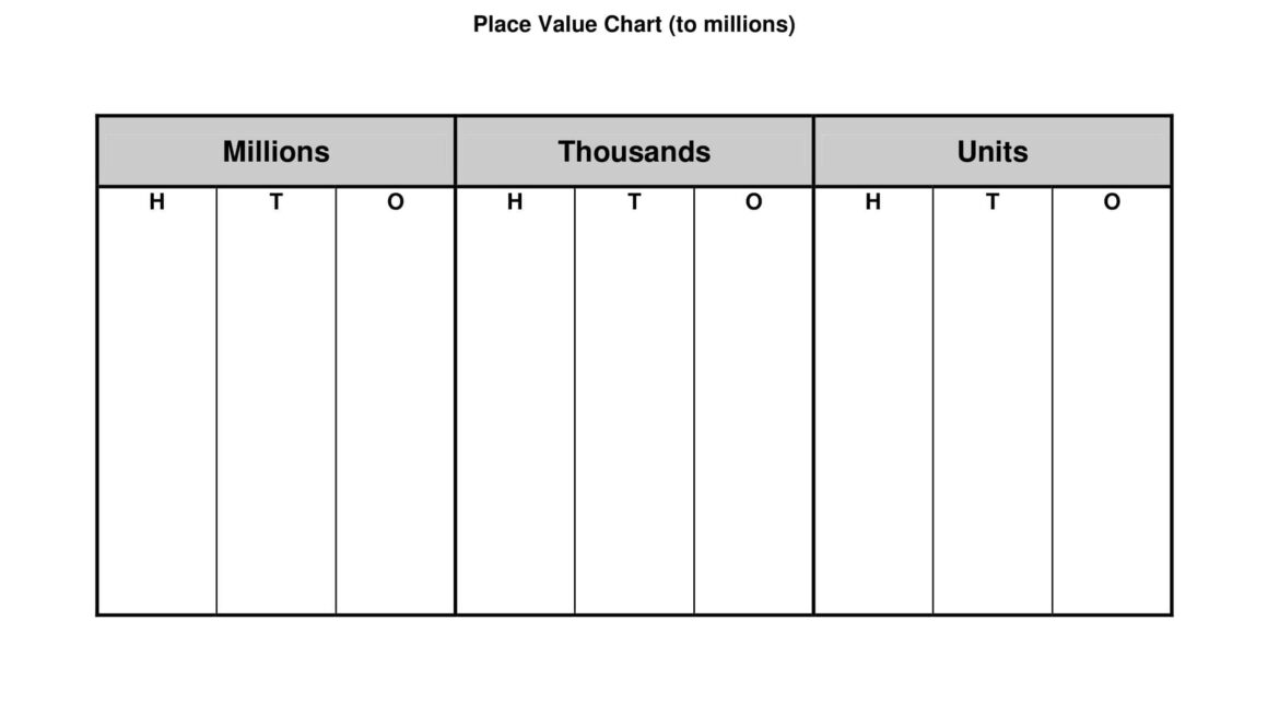 Free Printable Place Value Chart Templates PDF Decimal Millions