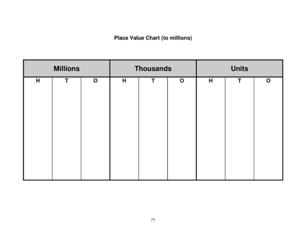 Blank Printable Billions Place Value Chart