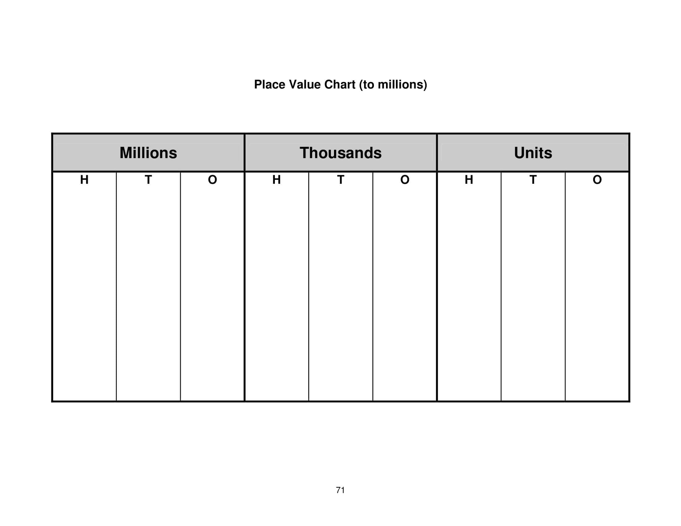 Free Printable Place Value Chart Templates PDF Decimal Millions Free Printable Place Value Chart Templates PDF Decimal Millions