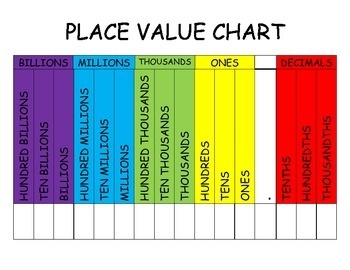 Free Printable Place Value Chart To Billions Free Printable Place Value Chart To Billions