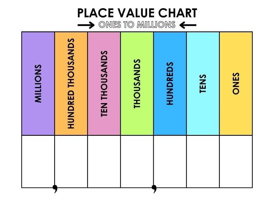 Free Printable Place Value Chart To Millions Printable Templates Protal