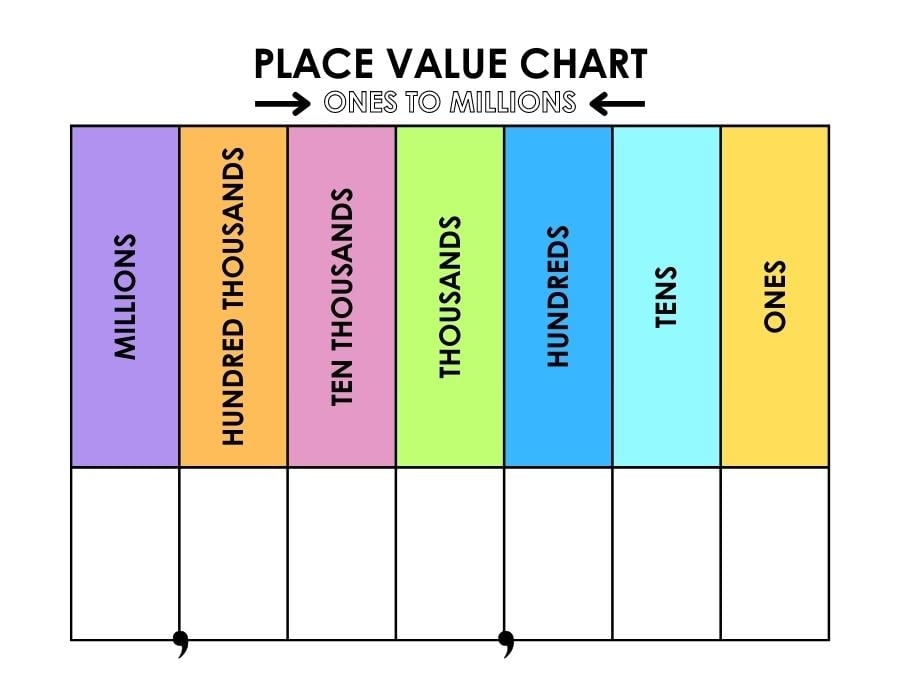 Free Printable Place Value Chart To Millions Printable Templates Protal