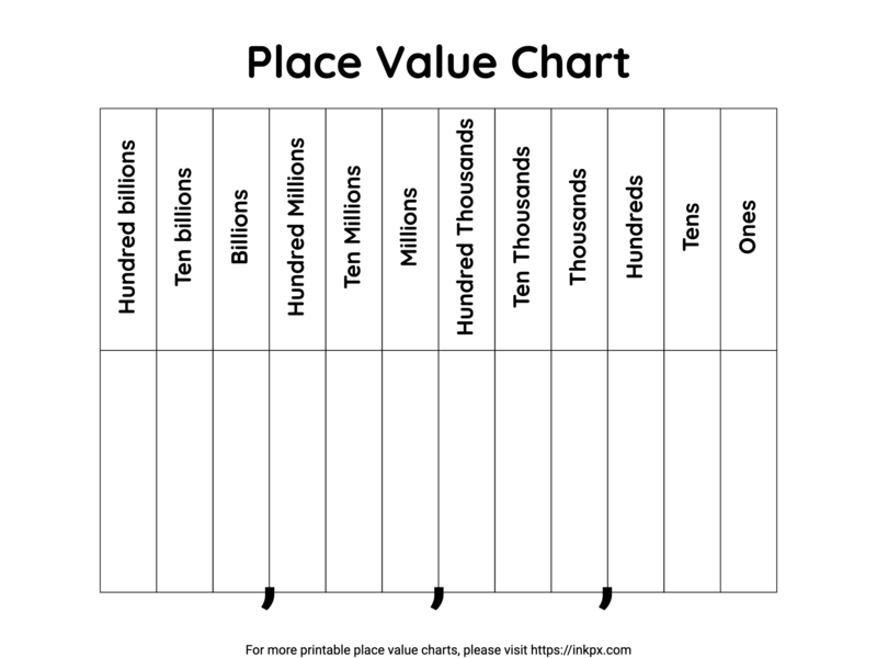 Free Printable Place Value Charts To Billions InkPx Free Printable Place Value Charts To Billions InkPx