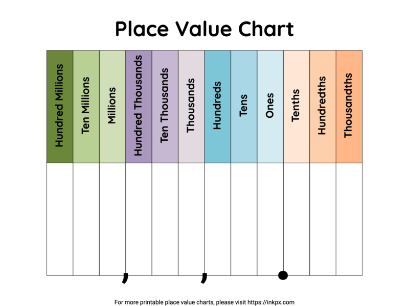 Free Printable Place Value Charts To Millions InkPx