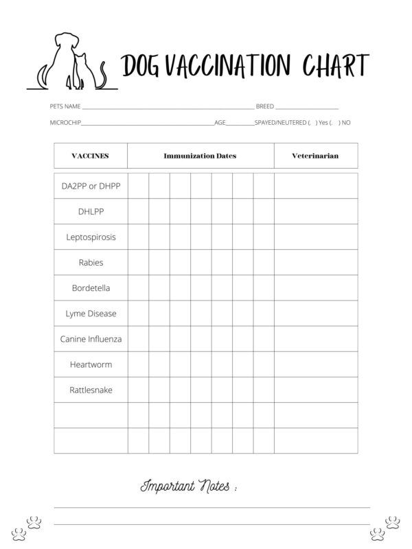Blank Dog Shot Record Form Free Printable