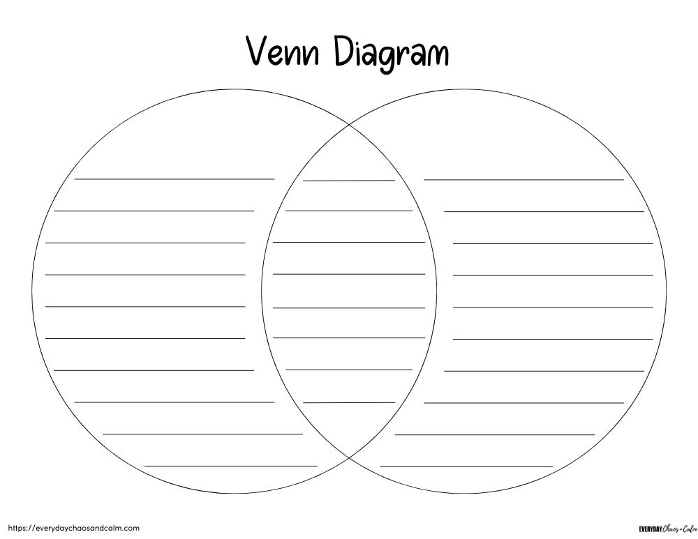 Free Printable Venn Diagram Templates Worksheets Worksheets Library Free Printable Venn Diagram Templates Worksheets Worksheets Library