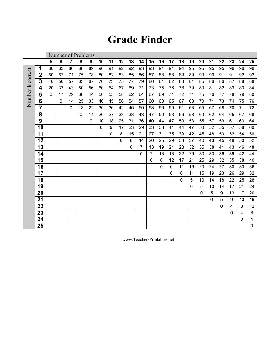 Grading Chart For Teachers Free Printable Free Printa Vrogue co