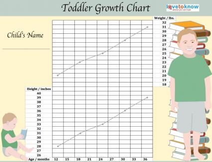 Handy Printable Toddler Growth Chart LoveToKnow