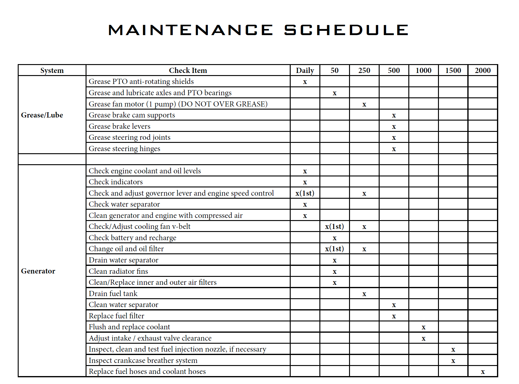 Maintenance Schedule Template Printable Word Searches