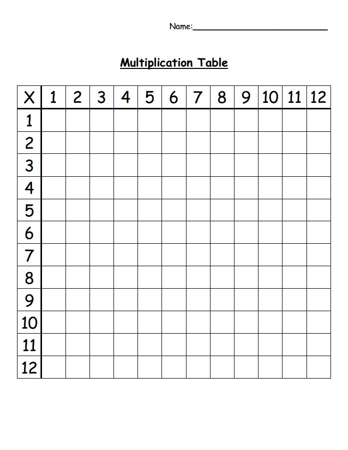 Printable Fill In The Blank Multiplication Table
