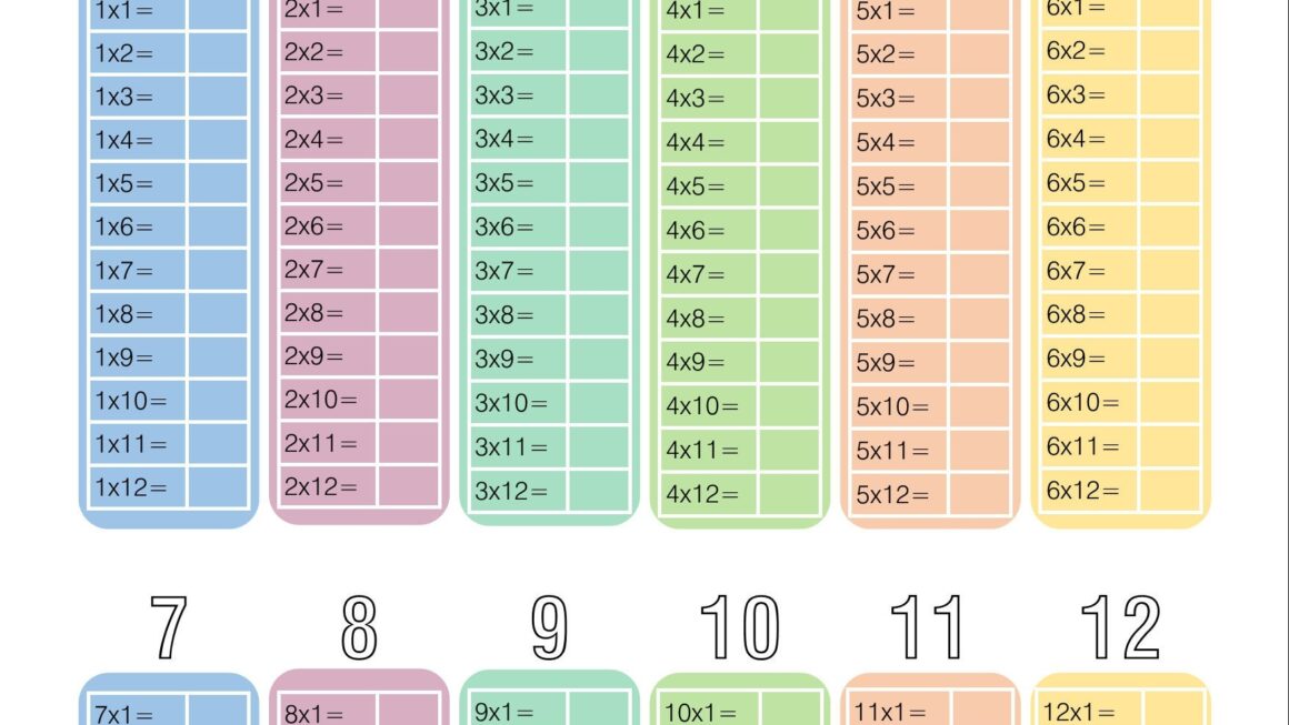 Multiplication Table Fill In The Blank Times Table Poster At Home