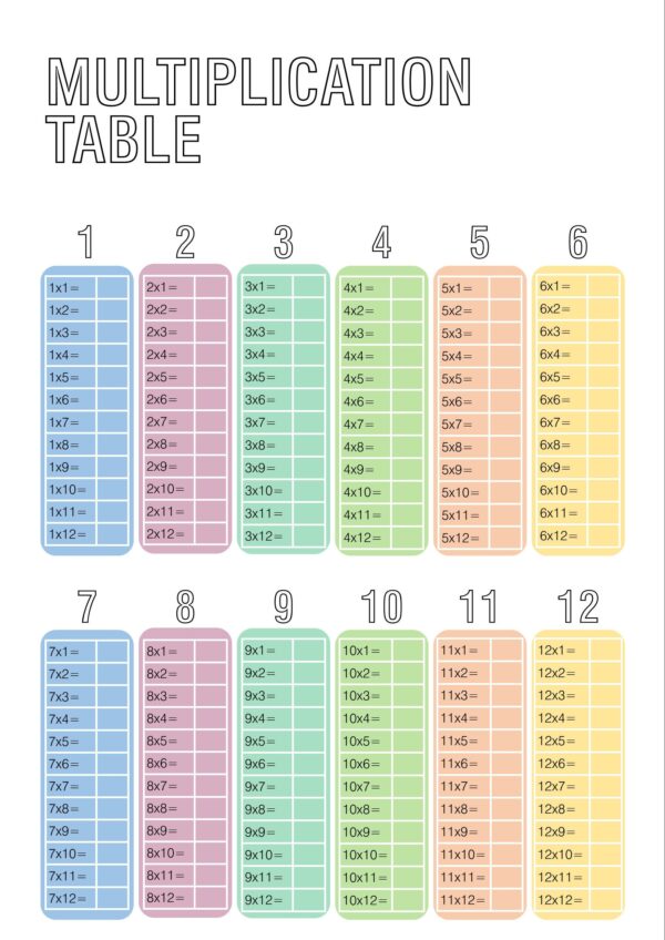 Printable Fill In The Blank Multiplication Table