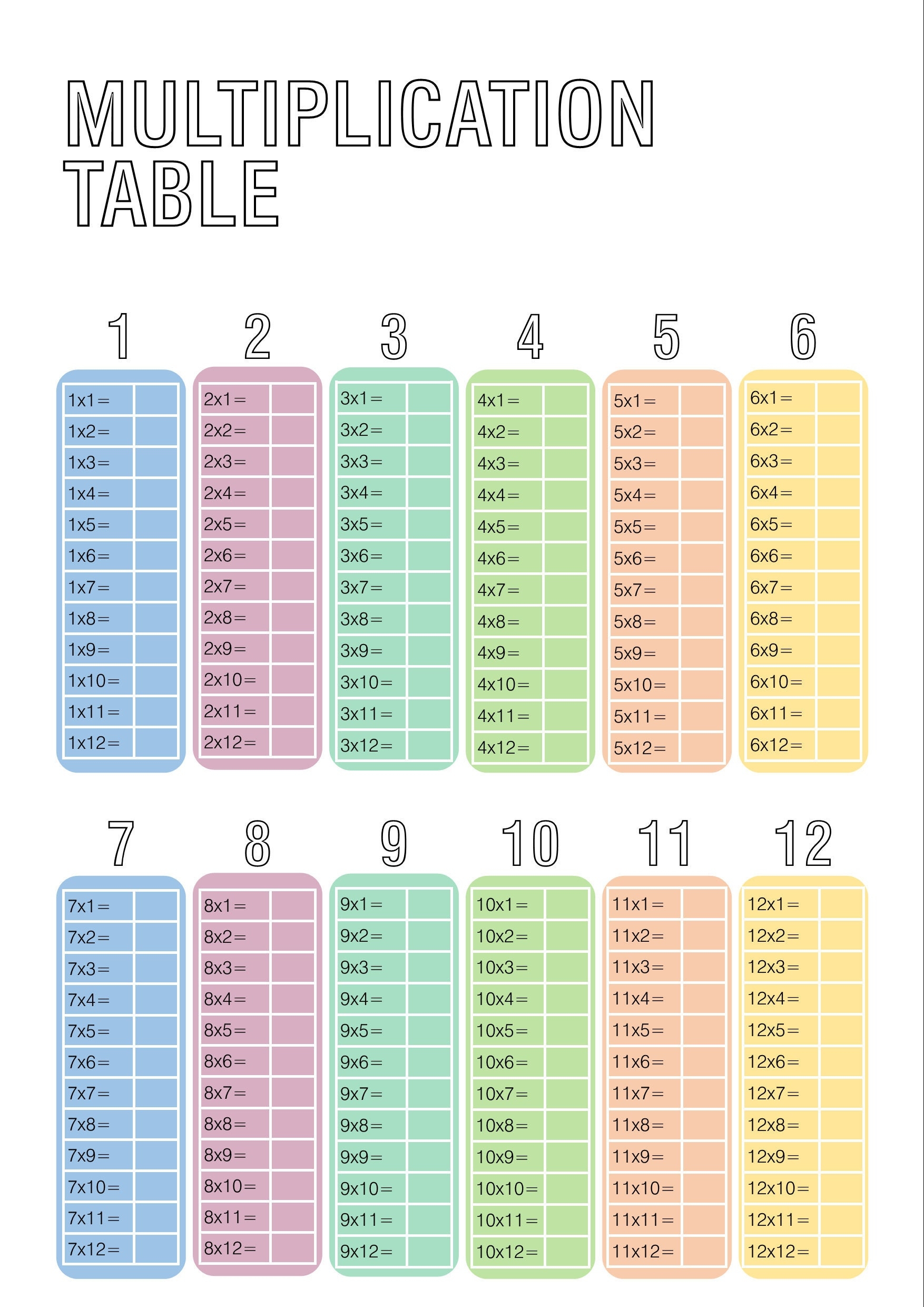 Multiplication Table Fill In The Blank Times Table Poster At Home 