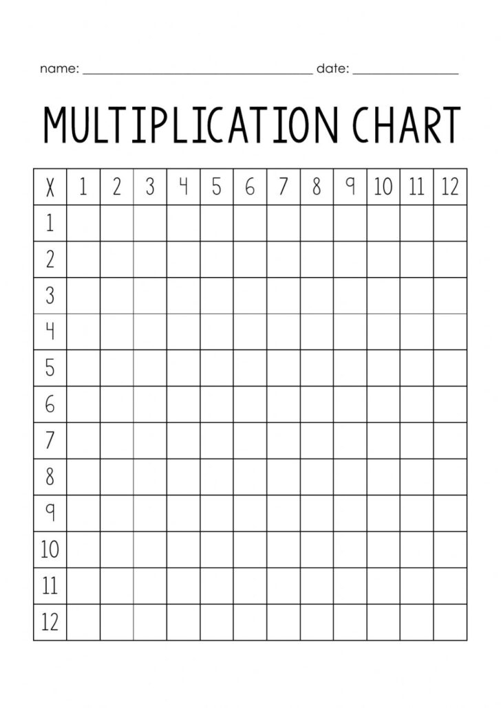 Multiplication Table Fill Out Printable Worksheets