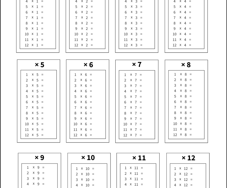 Multiplication Tables Free Printable PDF Templates