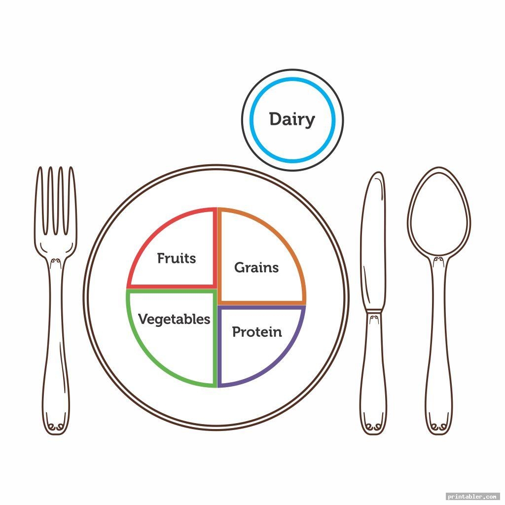 Myplate Blank Template