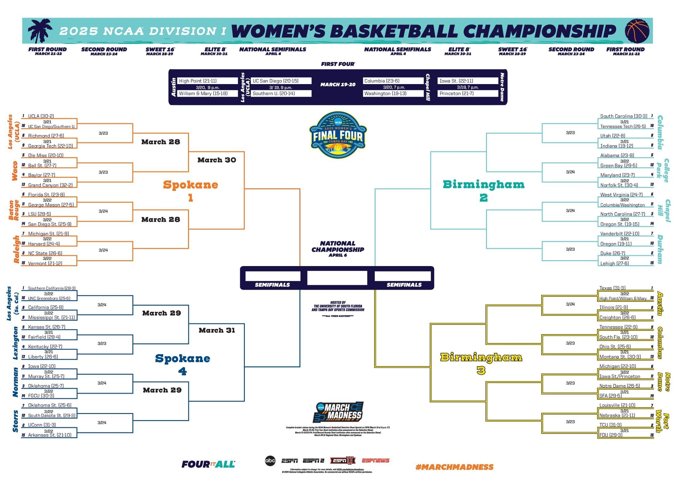 Blank Printable Bracket Ncaa Tournament 2025