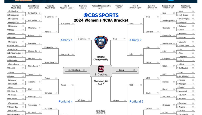 Blank 2025 March Madness Bracket Printable Blank 2025 March Madness Bracket Printable