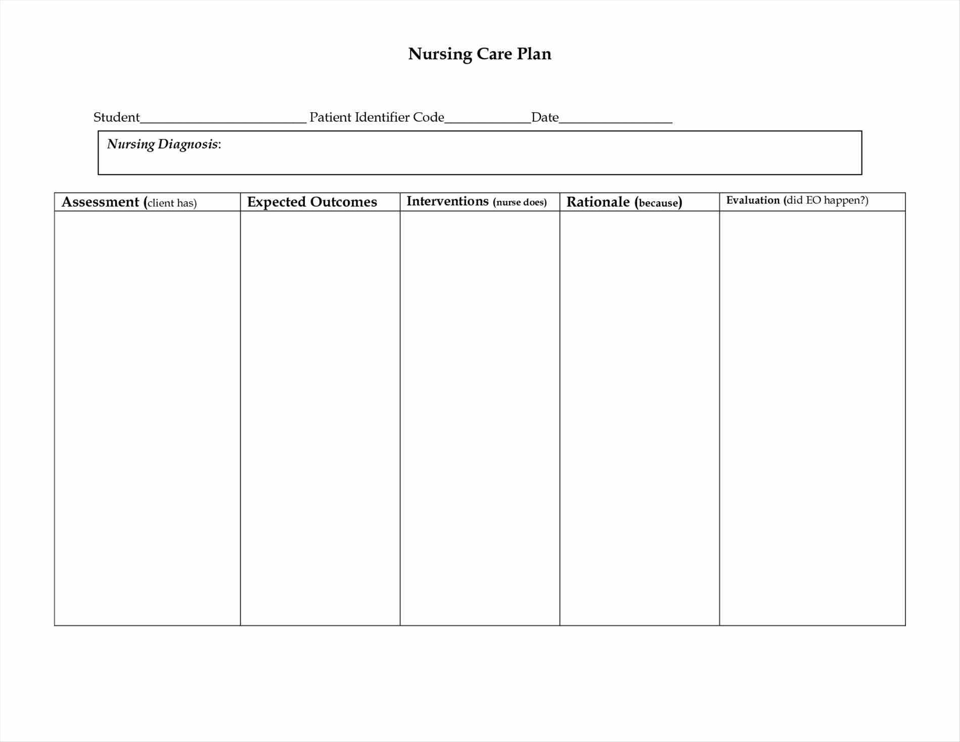 Nursing Care Plan Ncp Ultimate Guide And Database Nurseslabs 