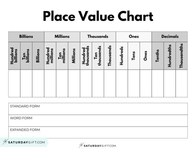 Blank Place Value Chart To Billions Printable Blank Place Value Chart To Billions Printable