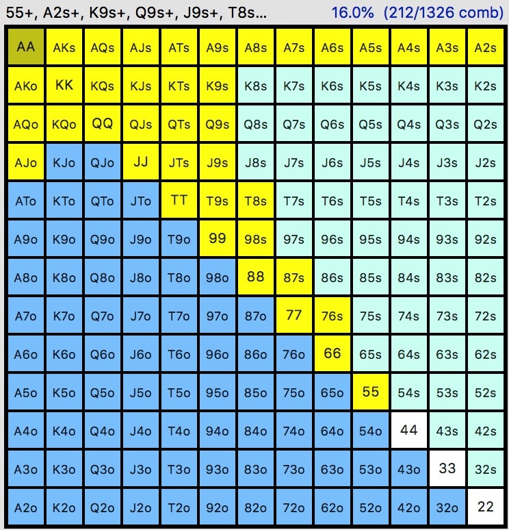 Poker Hand Ranges Master Ranging Your Opponent Poker Hand Ranges Master Ranging Your Opponent