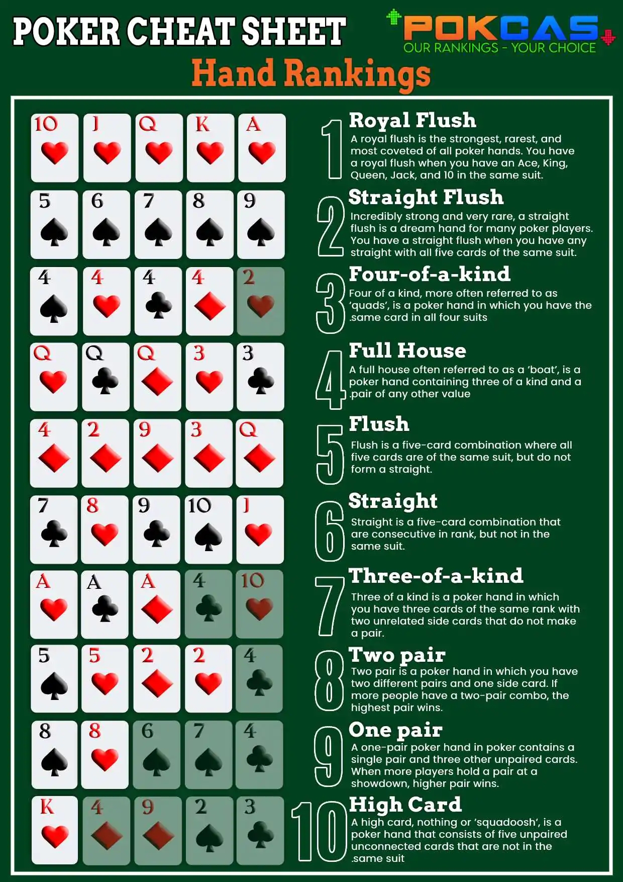 Printable Blank Poker Hand Range Chart Printable Blank Poker Hand Range Chart