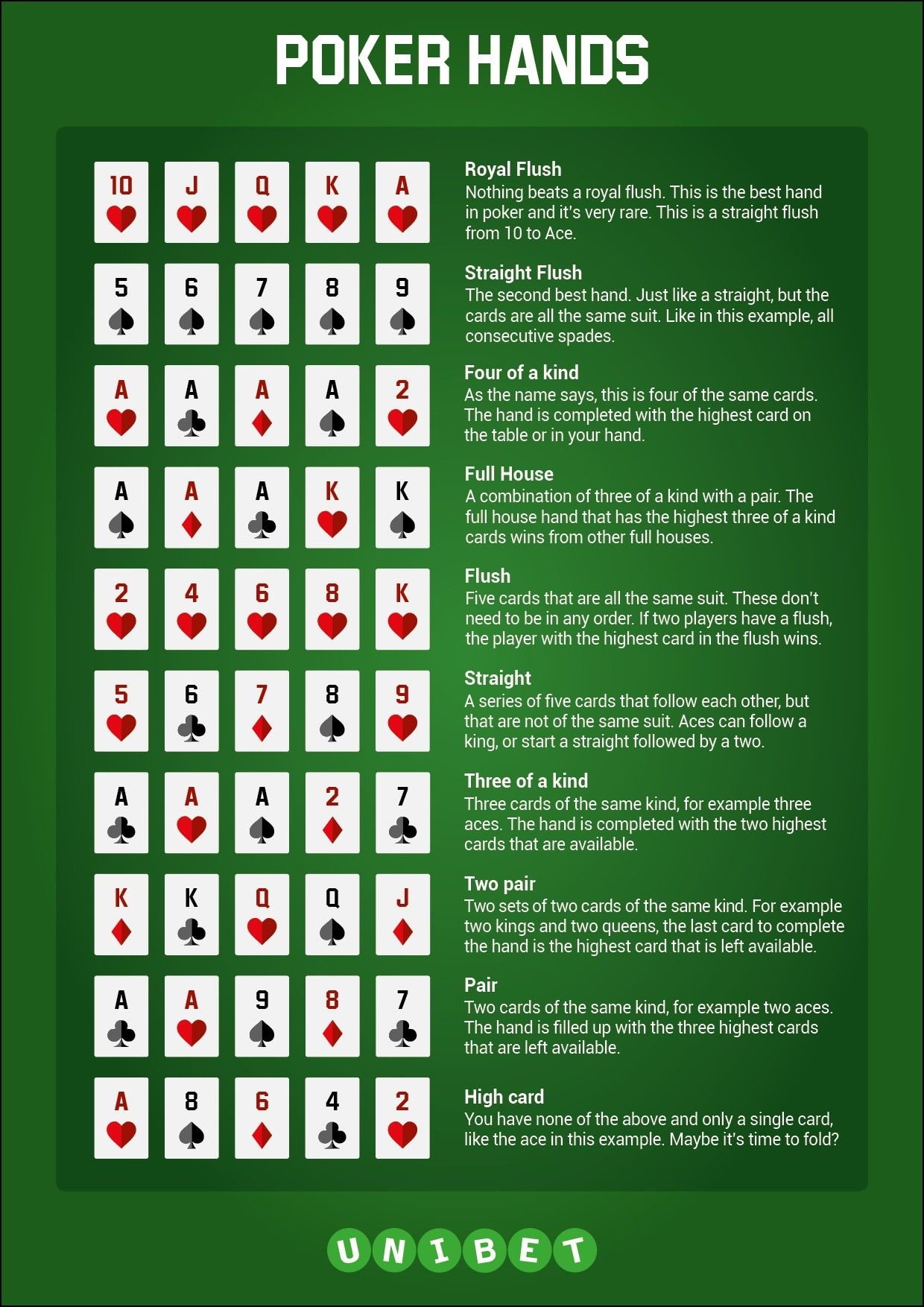 Poker Hands Printable Chart Printable Sight Words List Poker Hands Printable Chart Printable Sight Words List