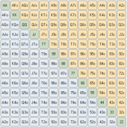 Poker Ranges And How To Think About Them Upswing Poker Poker Ranges And How To Think About Them Upswing Poker
