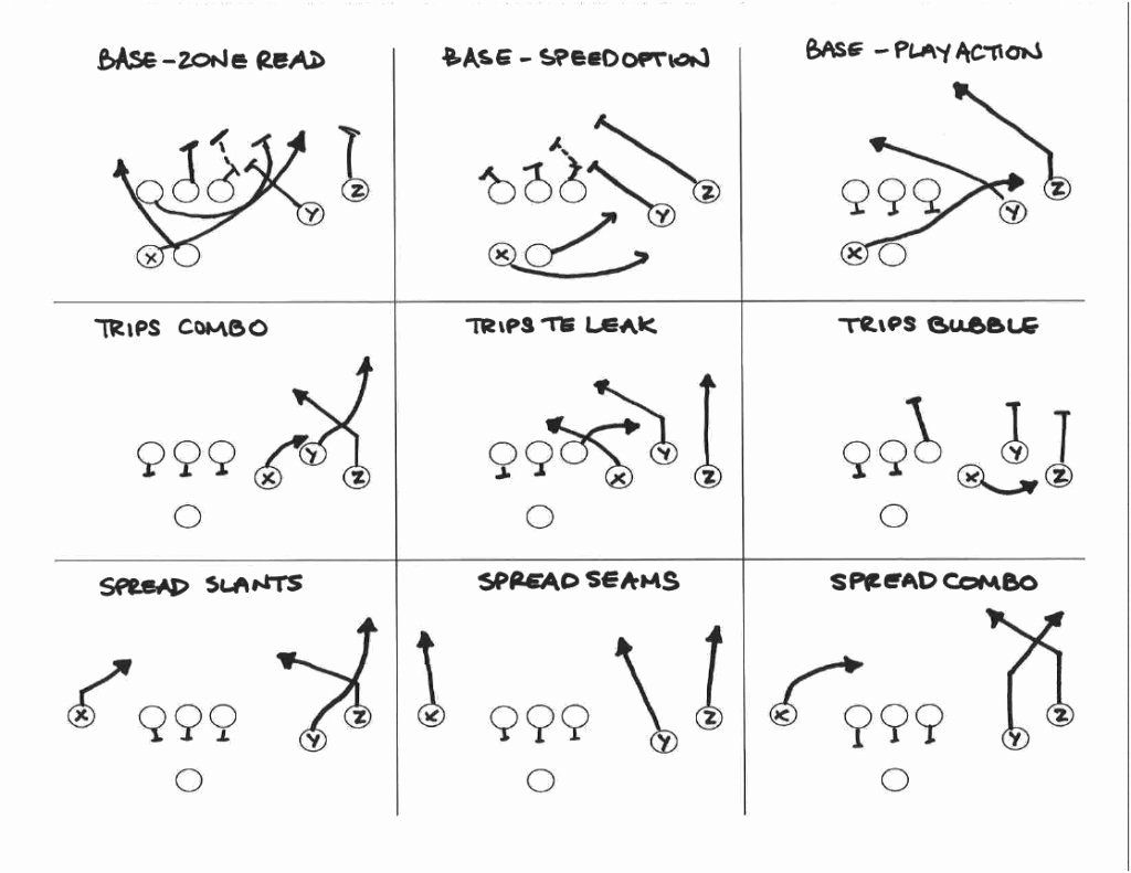Printable Blank Football Play Diagram Sheets Printable Blank Football Play Diagram Sheets
