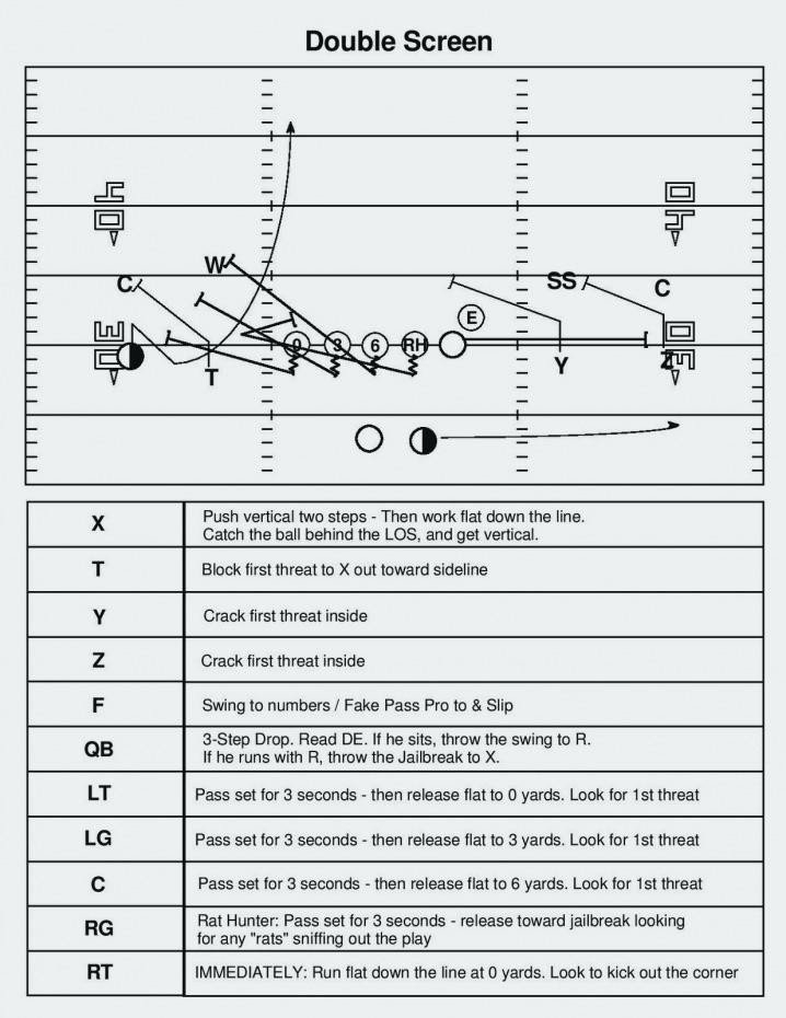 Printable Blank Football Play Diagram Sheets Printable Blank Football Play Diagram Sheets
